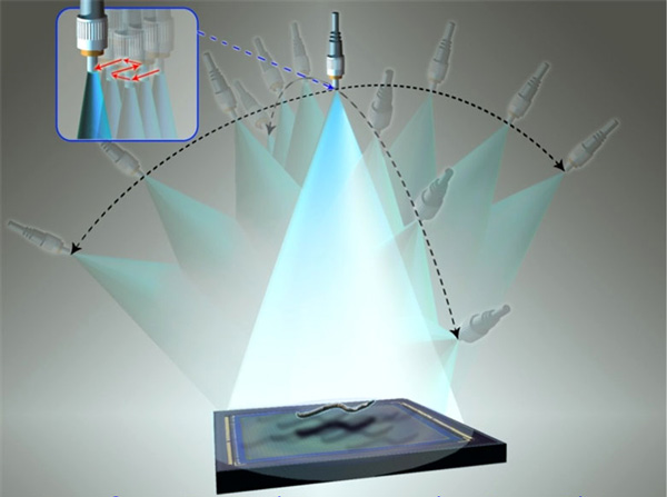 一种新的显微镜可实现高通量3D自适应光学成像