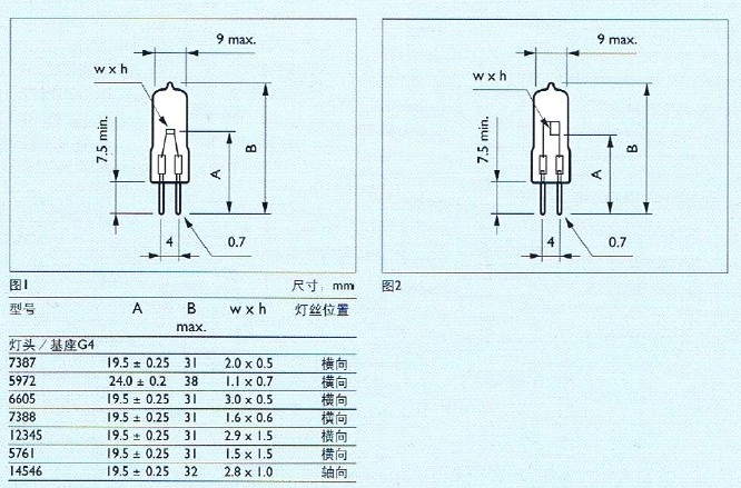 PHILIPS 显微镜投影仪用卤素灯泡