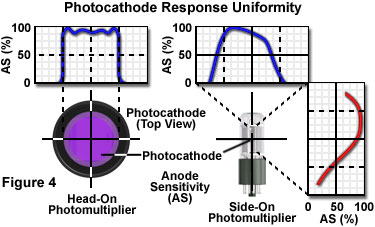 奥林巴斯显微镜电子光探测器，光电倍增管