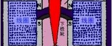 电子显微镜的认识之旅