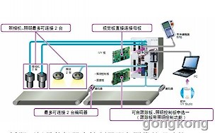 机器视觉系统 的图像结果