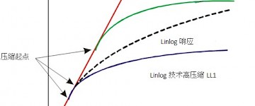 大动态范围高速相机photonfocus 强光背景下拍摄