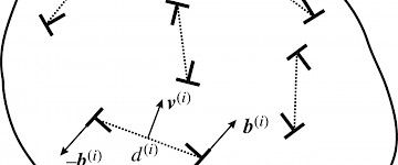 英文文献中的<dislocation ensemble>是什么意思？