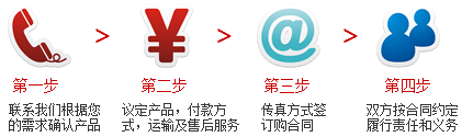 服务流程